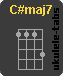 C#maj7 Accordo di ukulele