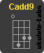 Cadd9 Chwyt ukulele
