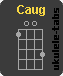 Ukulelengriffe : Caug