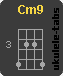 Ukulele chord : Cm9