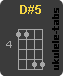 D#5 Accordo di ukulele