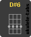 D#6 Acorde de ukulele