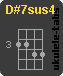 D#7sus4 Acorde de ukulele