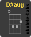 D#aug Chwyt ukulele