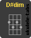 D#dim Chwyt ukulele