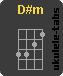 D#m Acorde de ukulele