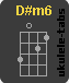 D#m6 Accordo di ukulele