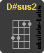 D#sus2 Ukulelengriffe