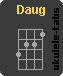 Acorde de ukulele : Daug