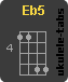 Ukulele chord : Eb5