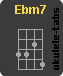 Chwyt ukulele : Ebm7