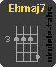 Chwyt ukulele : Ebmaj7