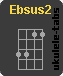Chwyt ukulele : Ebsus2