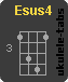 Chwyt ukulele : Esus4