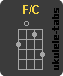 F/C slash chord