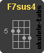 Ukulele chord : F7sus4