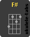 F# Ukulele chord
