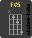 F#5 Chwyt ukulele