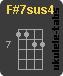 F#7sus4 Accord de ukulélé