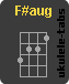 F#aug Accordo di ukulele