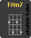 F#m7 Accordo di ukulele