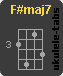 F#maj7 Ukulele chord