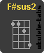 F#sus2 Accordo di ukulele