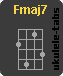 Acorde de ukulele : Fmaj7