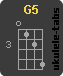 Ukulele chord : G5