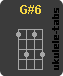 G#6 Acorde de ukulele