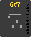 G#7 Accord de ukulélé