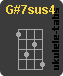 G#7sus4 Ukulelengriffe