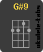 G#9 Ukulelengriffe