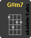 G#m7 Accordo di ukulele
