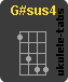 G#sus4 Ukulele chord
