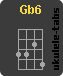 Ukulele chord : Gb6