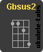 Chwyt ukulele : Gbsus2