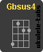 Chwyt ukulele : Gbsus4