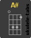 A# Acorde de ukulele