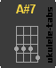 A#7 Chwyt ukulele