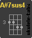A#7sus4 Ukulelengriffe