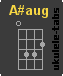 A#aug Acorde de ukulele