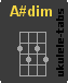 A#dim Ukulelengriffe