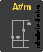 A#m Acorde de ukulele