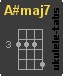 A#maj7 Ukulele chord