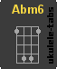 Chwyt ukulele : Abm6