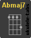 Accordo di ukulele : Abmaj7