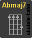 Acorde de ukulele : Abmaj7