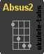 Accordo di ukulele : Absus2