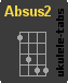 Chwyt ukulele : Absus2